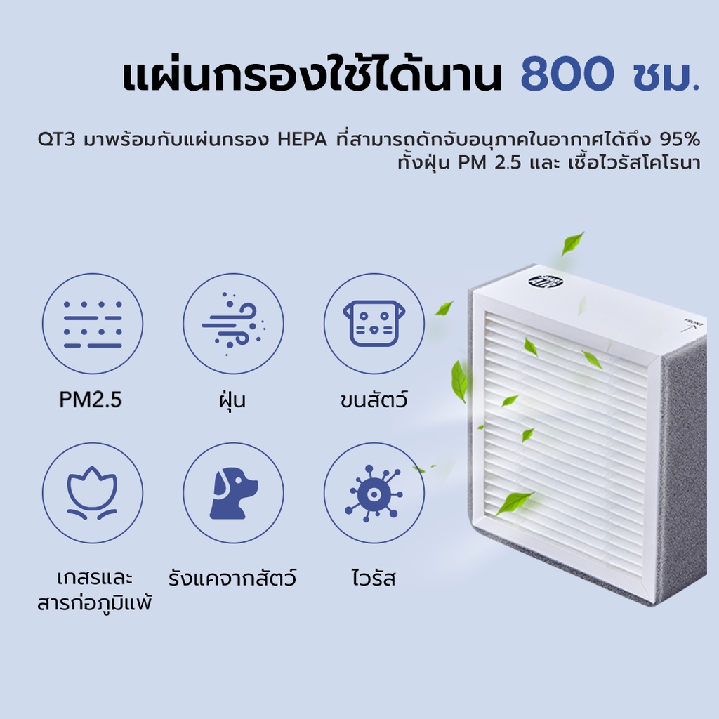 เครื่องฟอกอากาศแบบพกพาและตั้งโต๊ะ SMART AIR รุ่น QT3 สำหรับห้องขนาด 15 ตร.ม. (TRAVEL VERSION)_3