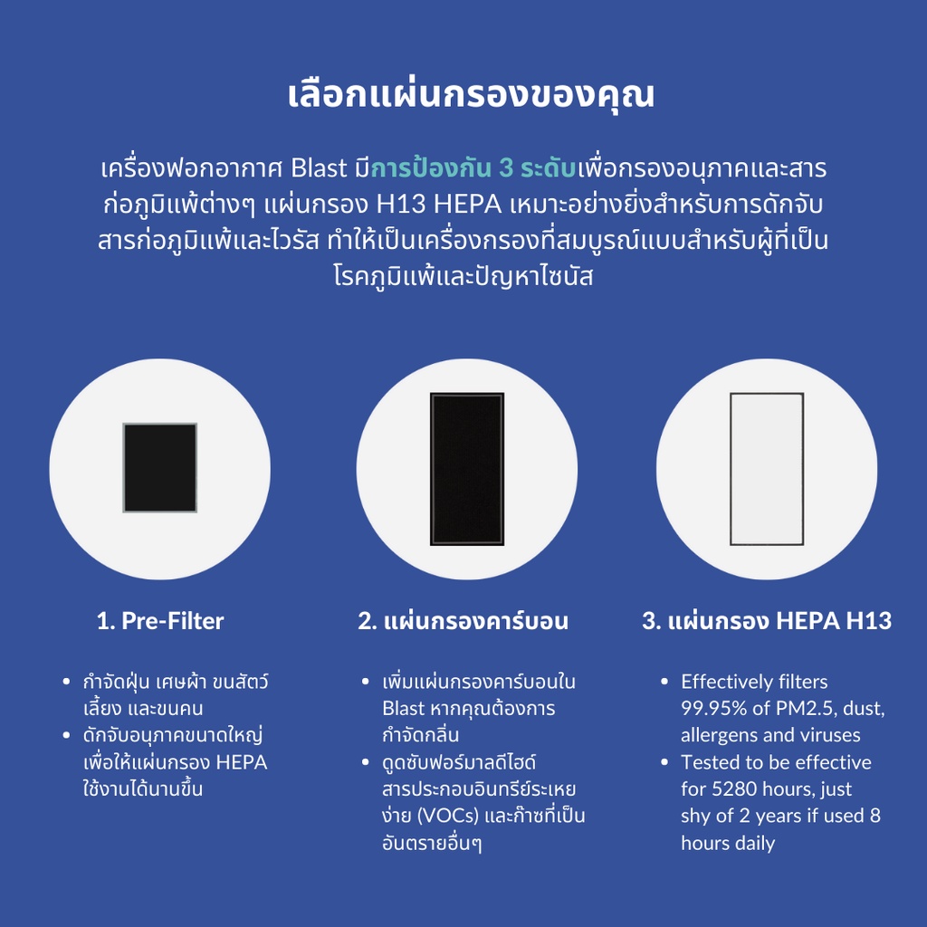 เครื่องฟอกอากาศ SMART AIR รุ่น BLAST ขนาดห้อง 150 ตร.ม. สำหรับออฟฟิศและห้องขนาดใหญ่_7