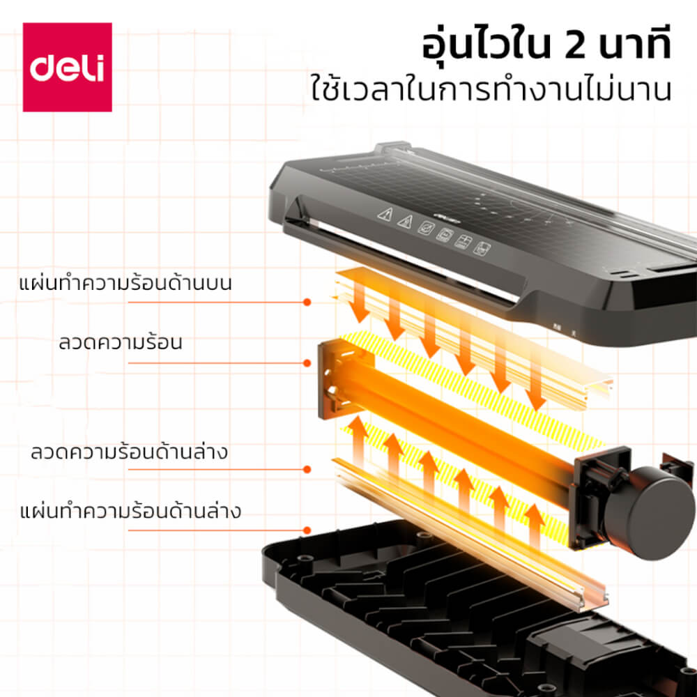 เครื่องเคลือบเอกสาร DELI ET109-WH-01 ขนาด 14X37X6.8 ซม สีขาว_2
